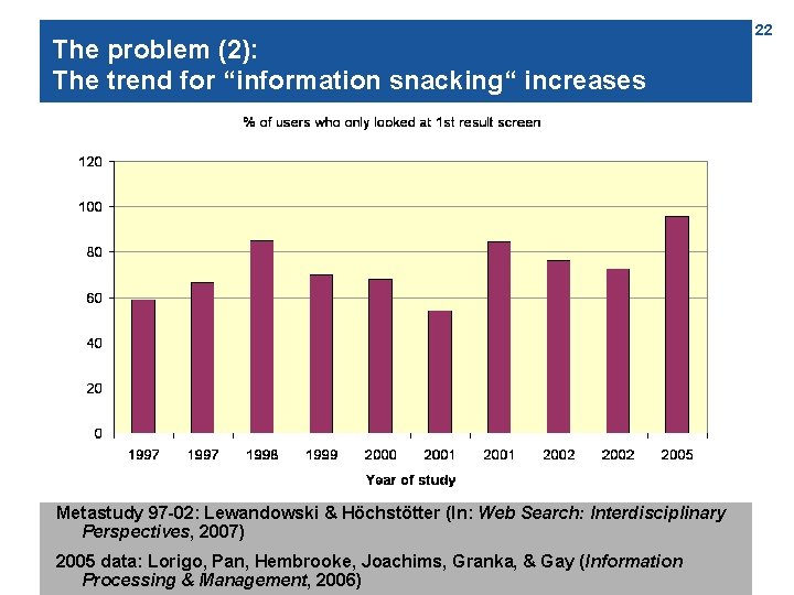 The problem (2): The trend for “information snacking“ increases Metastudy 97 -02: Lewandowski &