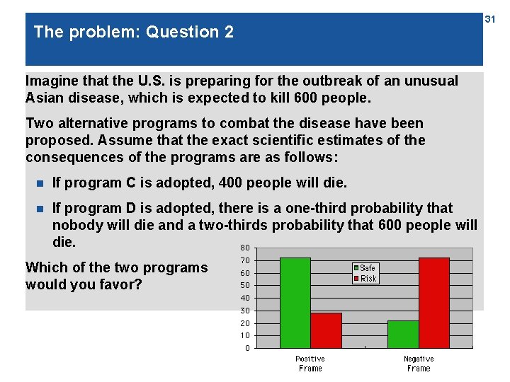 The problem: Question 2 Imagine that the U. S. is preparing for the outbreak
