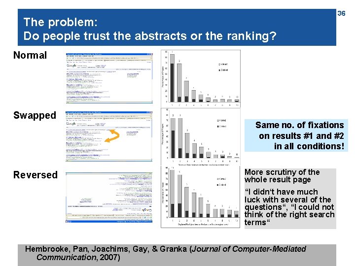 The problem: Do people trust the abstracts or the ranking? 36 Normal Swapped Reversed