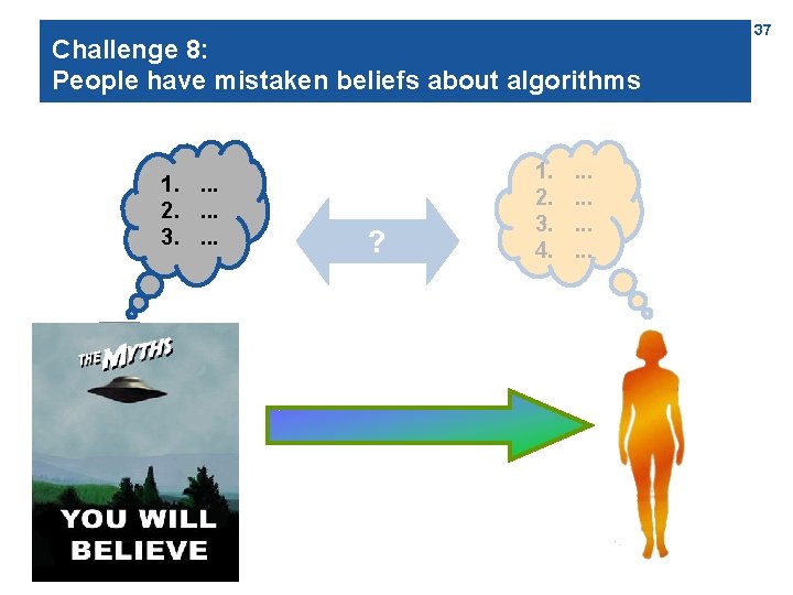 Challenge 8: People have mistaken beliefs about algorithms 1. . 2. . 3. .