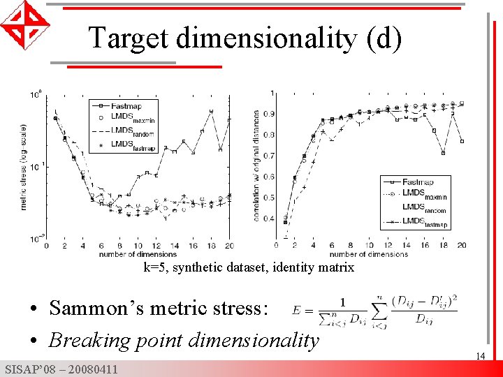 Target dimensionality (d) k=5, synthetic dataset, identity matrix • Sammon’s metric stress: • Breaking
