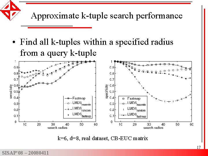 Approximate k-tuple search performance • Find all k-tuples within a specified radius from a