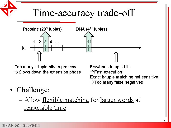 Time-accuracy trade-off Proteins (203 tuples) DNA (411 tuples) 1 2 3 4 … 11