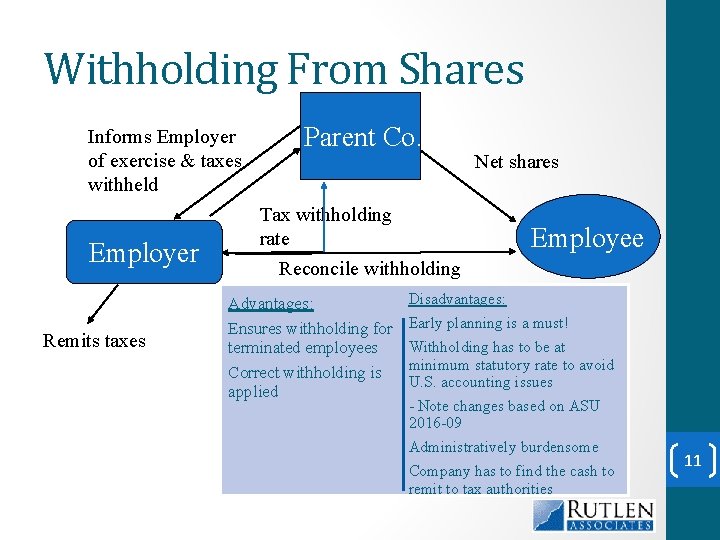 Withholding From Shares Informs Employer of exercise & taxes withheld Employer Parent Co. Tax