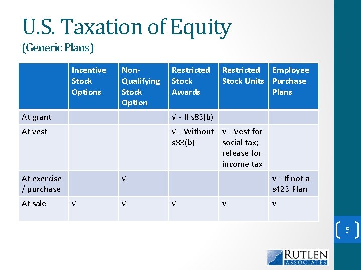 U. S. Taxation of Equity (Generic Plans) Incentive Stock Options Non. Qualifying Stock Option