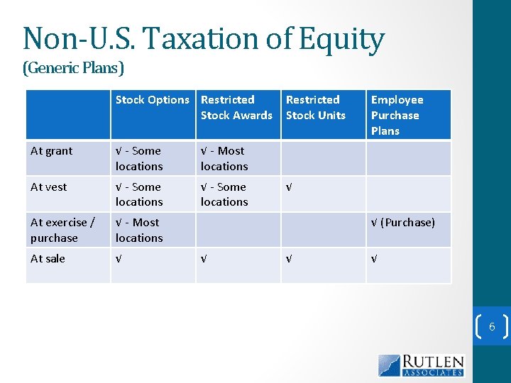 Non-U. S. Taxation of Equity (Generic Plans) Stock Options Restricted Stock Awards At grant