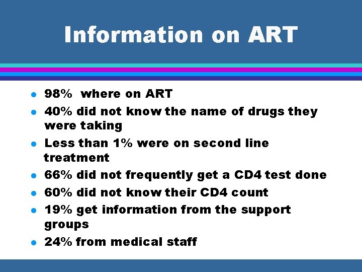 Information on ART l l l l 98% where on ART 40% did not