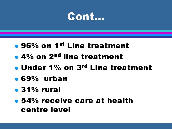Cont… l l l 96% on 1 st Line treatment 4% on 2 nd