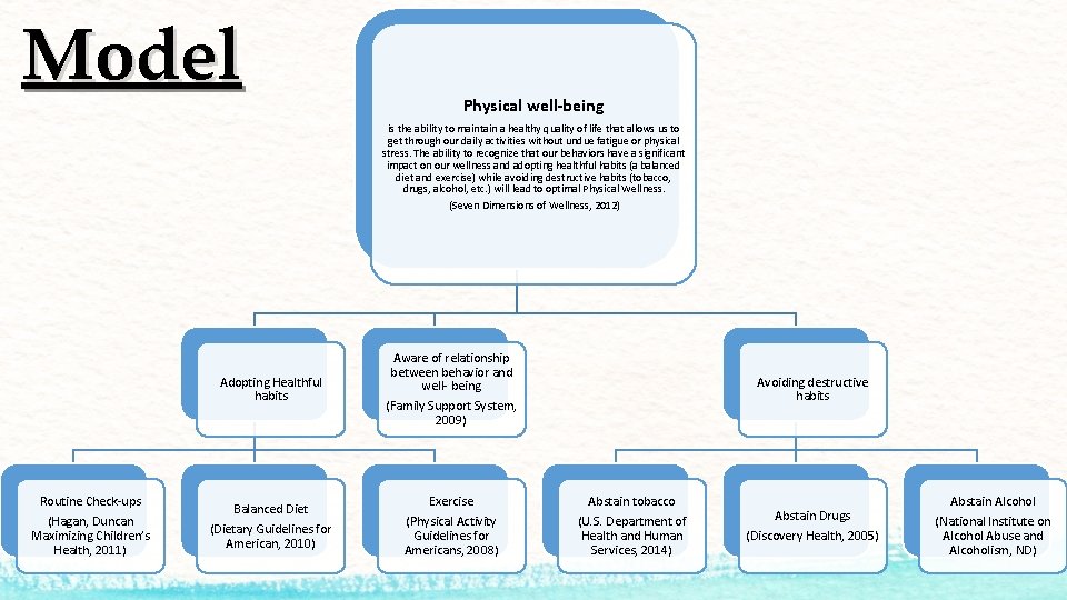 Model Physical well-being is the ability to maintain a healthy quality of life that