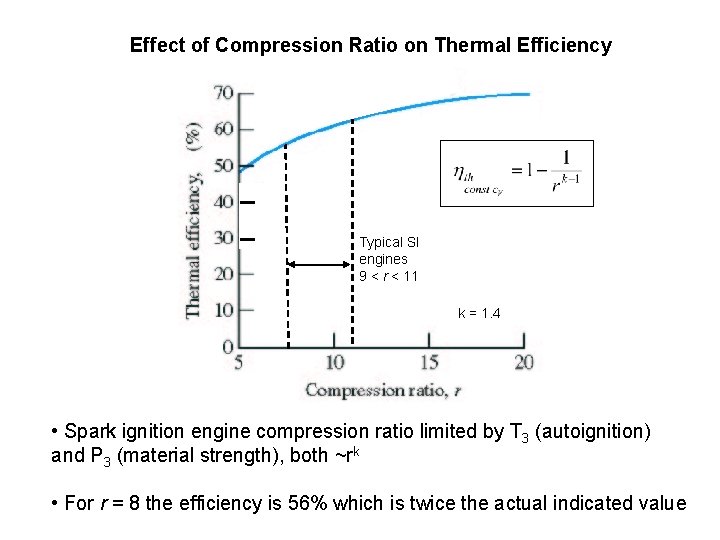 Effect of Compression Ratio on Thermal Efficiency Typical SI engines 9 < r <