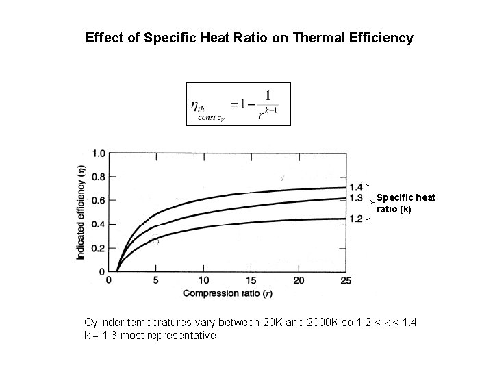 Effect of Specific Heat Ratio on Thermal Efficiency Specific heat ratio (k) Cylinder temperatures