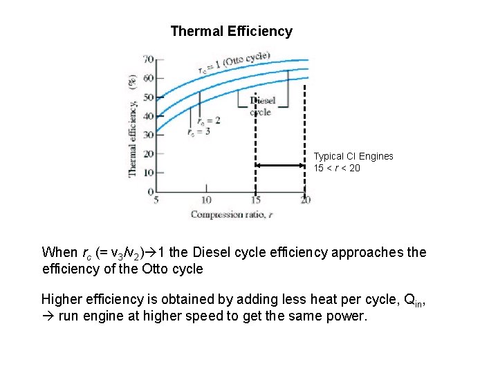 Thermal Efficiency Typical CI Engines 15 < r < 20 When rc (= v