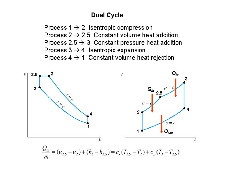 Dual Cycle Process 1 2 Isentropic compression Process 2 2. 5 Constant volume heat