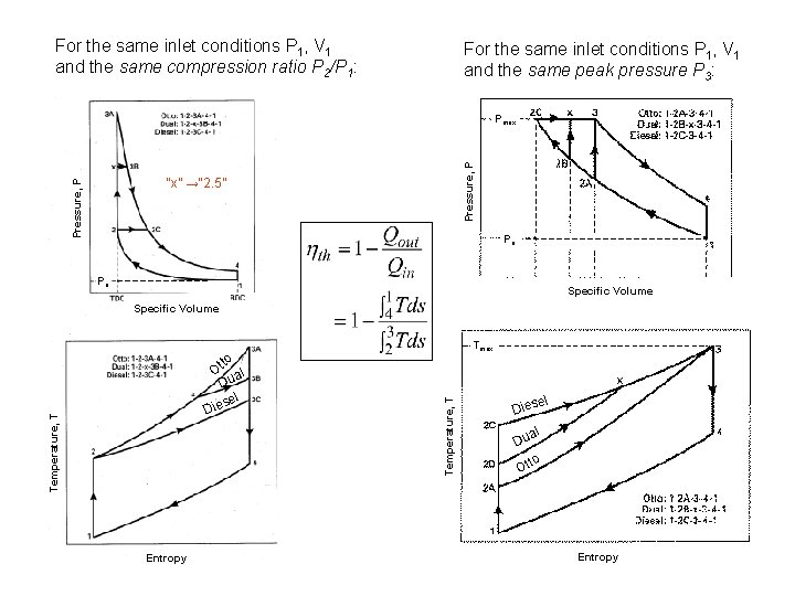 For the same inlet conditions P 1, V 1 and the same compression ratio