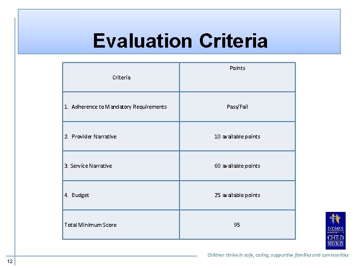 Evaluation Criteria Points Criteria 1. Adherence to Mandatory Requirements Pass/Fail 2. Provider Narrative 10