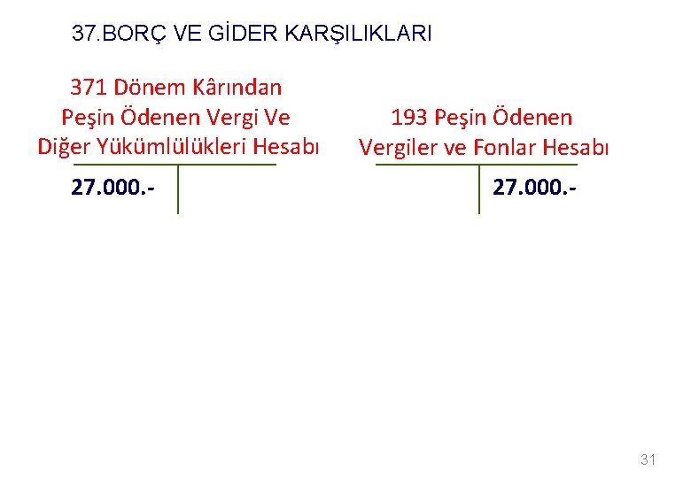 37. BORÇ VE GİDER KARŞILIKLARI 371 Dönem Kârından Peşin Ödenen Vergi Ve Diğer Yükümlülükleri