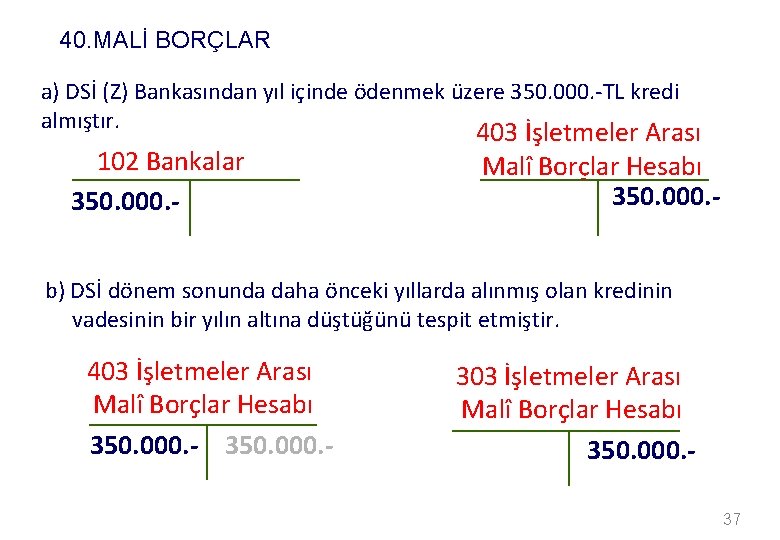 40. MALİ BORÇLAR a) DSİ (Z) Bankasından yıl içinde ödenmek üzere 350. 000. -TL