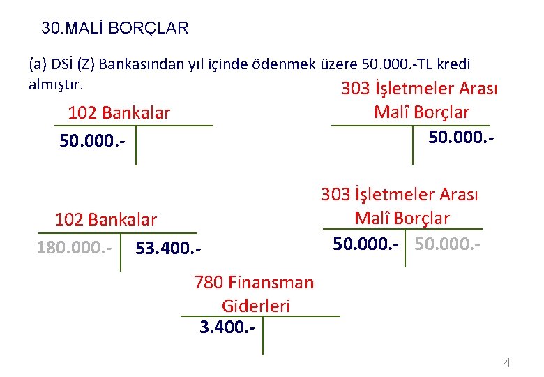 30. MALİ BORÇLAR (a) DSİ (Z) Bankasından yıl içinde ödenmek üzere 50. 000. -TL