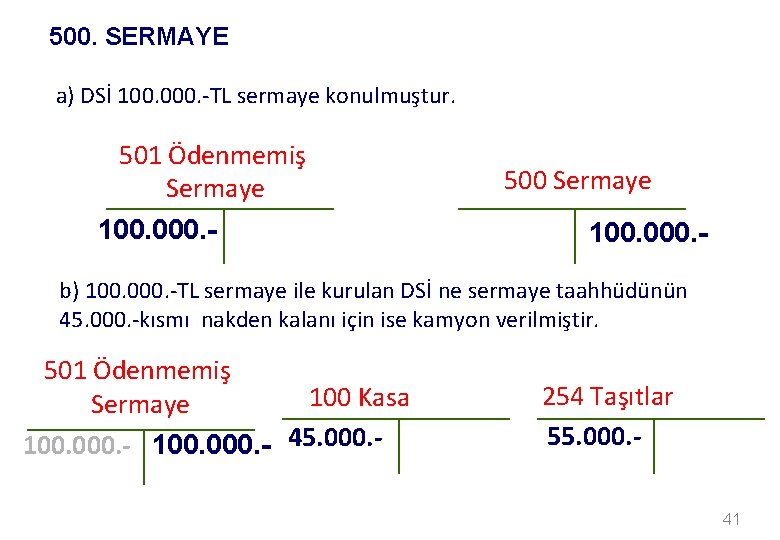 500. SERMAYE a) DSİ 100. 000. -TL sermaye konulmuştur. 501 Ödenmemiş Sermaye 100. 000.