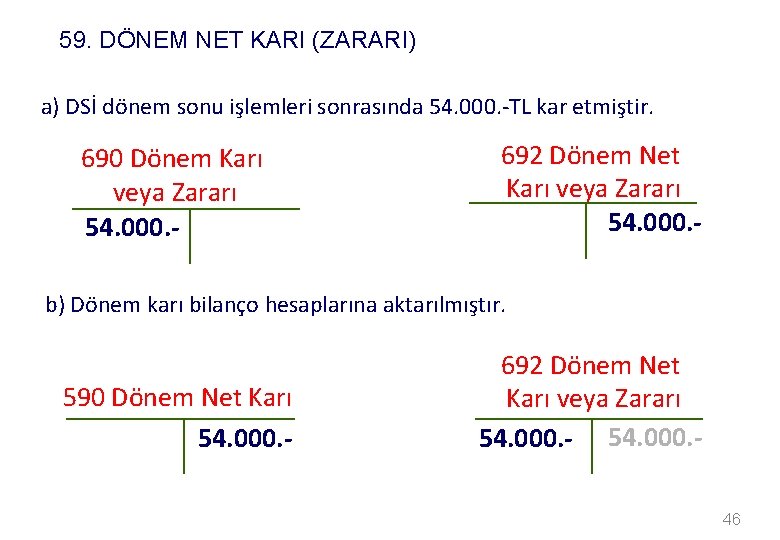 59. DÖNEM NET KARI (ZARARI) a) DSİ dönem sonu işlemleri sonrasında 54. 000. -TL