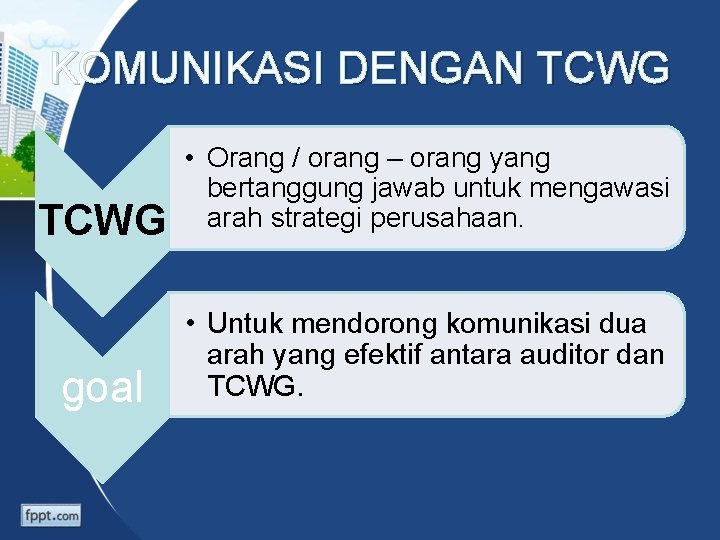 KOMUNIKASI DENGAN TCWG • Orang / orang – orang yang bertanggung jawab untuk mengawasi