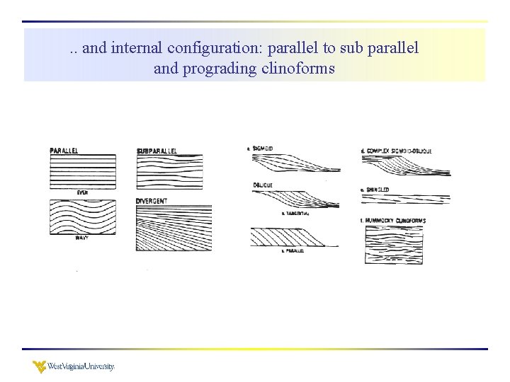 . . and internal configuration: parallel to sub parallel and prograding clinoforms 