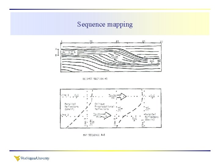 Sequence mapping 