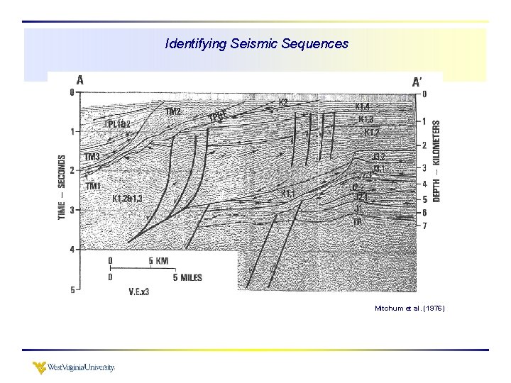 Identifying Seismic Sequences Mitchum et al. (1976) 