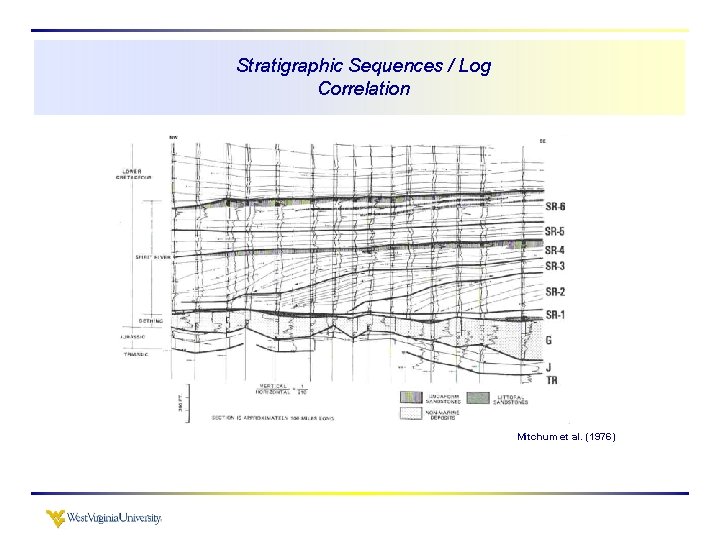 Stratigraphic Sequences / Log Correlation Mitchum et al. (1976) 