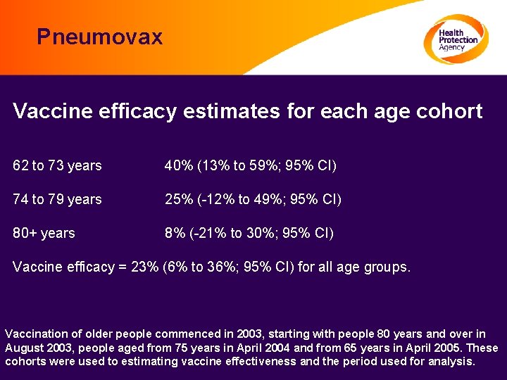 Pneumovax Vaccine efficacy estimates for each age cohort 62 to 73 years 40% (13%