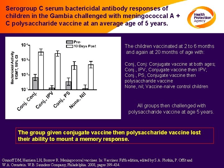 Serogroup C serum bactericidal antibody responses of children in the Gambia challenged with meningococcal