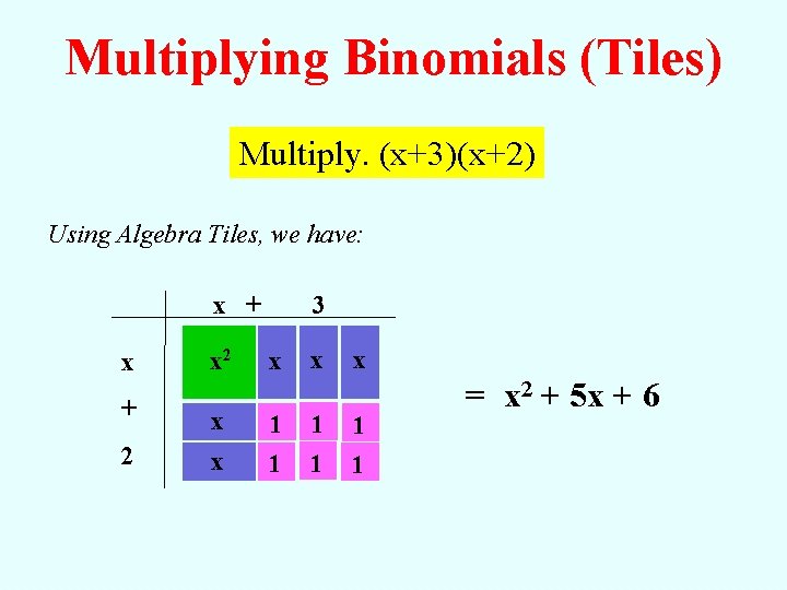 Multiplying Binomials (Tiles) Multiply. (x+3)(x+2) Using Algebra Tiles, we have: x + 3 x