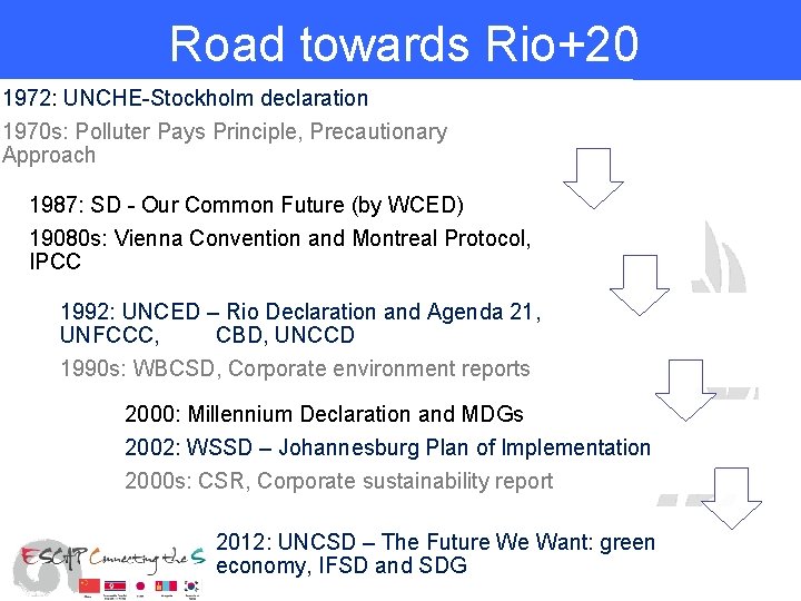 Road towards Rio+20 1972: UNCHE-Stockholm declaration 1970 s: Polluter Pays Principle, Precautionary Approach 1987: