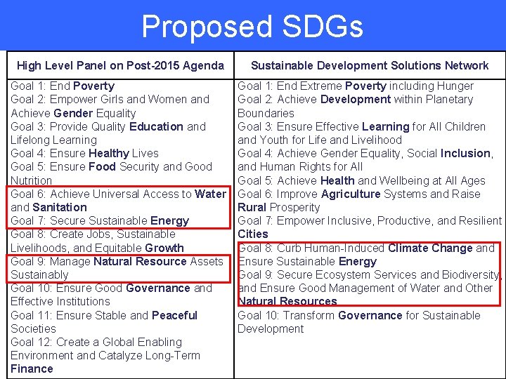 Proposed SDGs High Level Panel on Post-2015 Agenda Sustainable Development Solutions Network Goal 1: