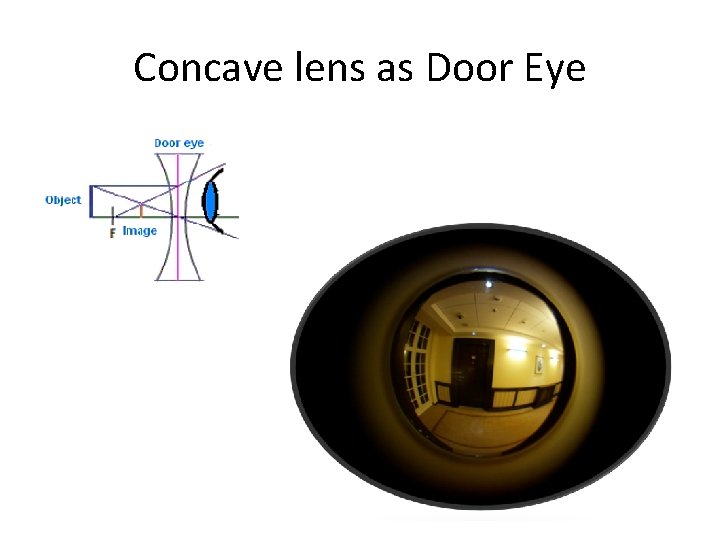 Concave lens as Door Eye 