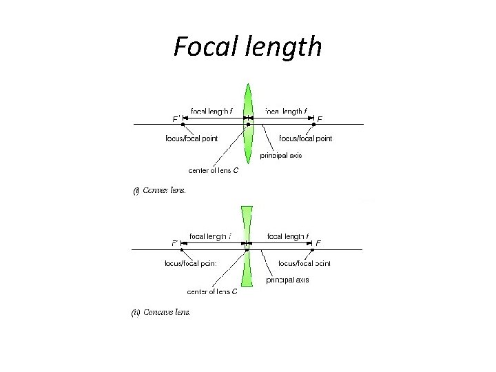 Focal length 