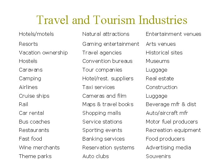Travel and Tourism Industries Hotels/motels Natural attractions Entertainment venues Resorts Gaming entertainment Arts venues