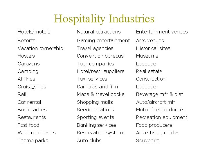 Hospitality Industries Hotels/motels Natural attractions Entertainment venues Resorts Gaming entertainment Arts venues Vacation ownership