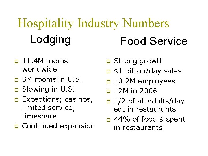 Hospitality Industry Numbers Lodging p p p 11. 4 M rooms worldwide 3 M