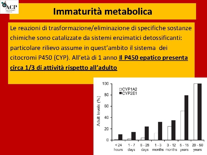 Immaturità metabolica Le reazioni di trasformazione/eliminazione di specifiche sostanze chimiche sono catalizzate da sistemi