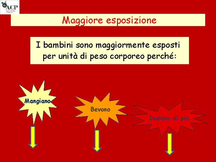 Maggiore esposizione I bambini sono maggiormente esposti per unità di peso corporeo perché: Mangiano