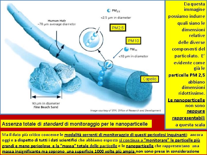 PM 2, 5 PM 10 Capello Assenza totale di standard di monitoraggio per le