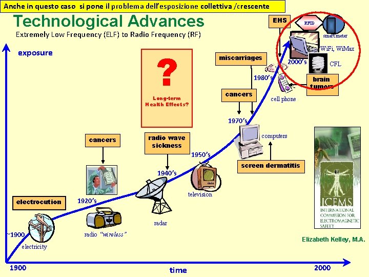 Anche in questo caso si pone il problema dell’esposizione collettiva /crescente Technological Advances EHS