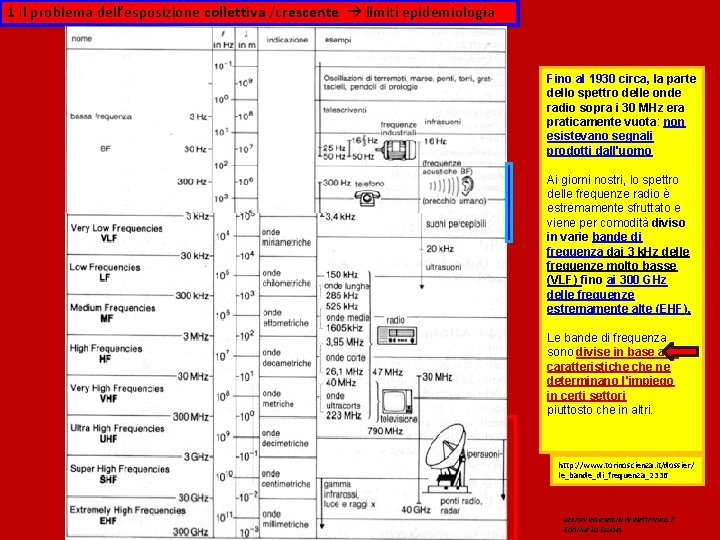 1 Il problema dell’esposizione collettiva /crescente limiti epidemiologia Fino al 1930 circa, la parte