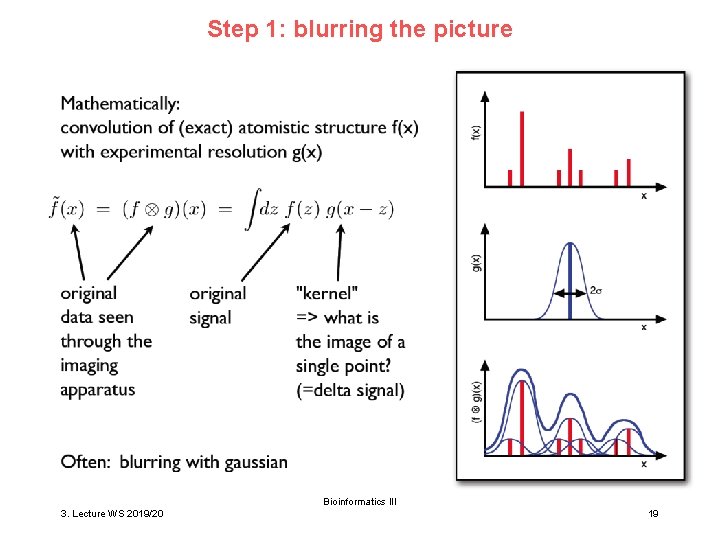 Step 1: blurring the picture Bioinformatics III 3. Lecture WS 2019/20 19 