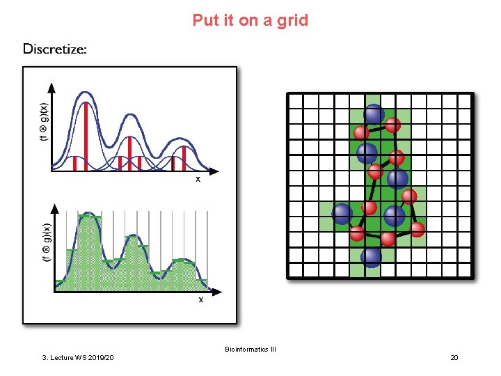Put it on a grid Bioinformatics III 3. Lecture WS 2019/20 20 