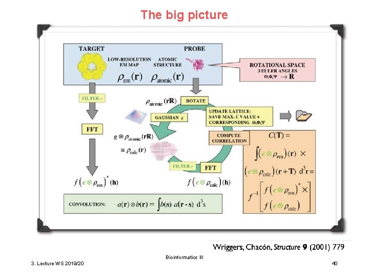 The big picture Bioinformatics III 3. Lecture WS 2019/20 40 