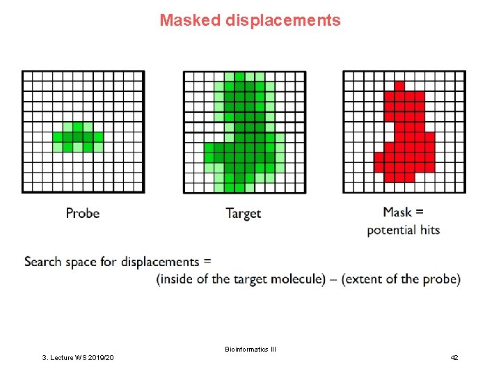 Masked displacements Bioinformatics III 3. Lecture WS 2019/20 42 