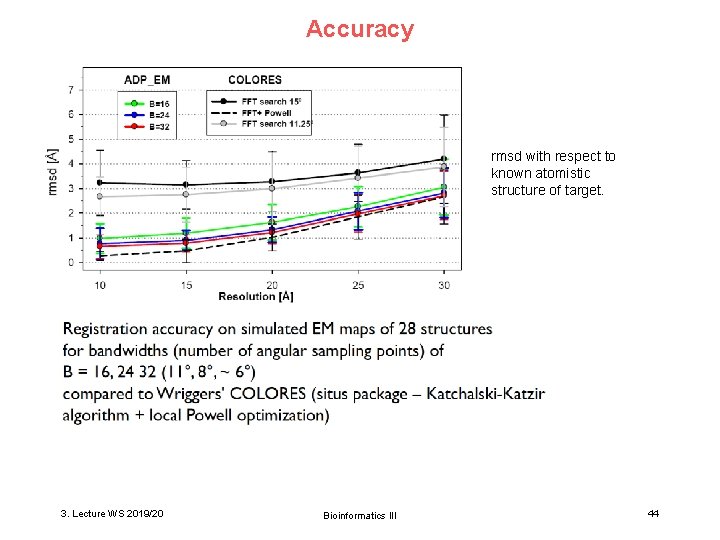 Accuracy rmsd with respect to known atomistic structure of target. 3. Lecture WS 2019/20