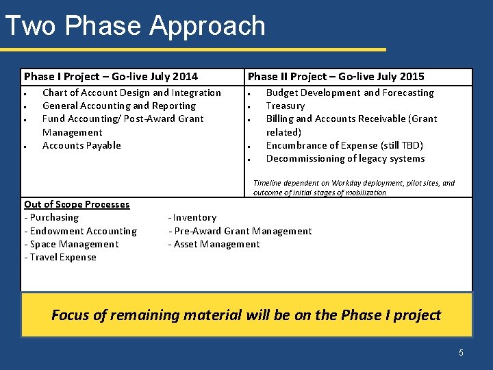 Two Phase Approach Phase I Project – Go-live July 2014 Phase II Project –